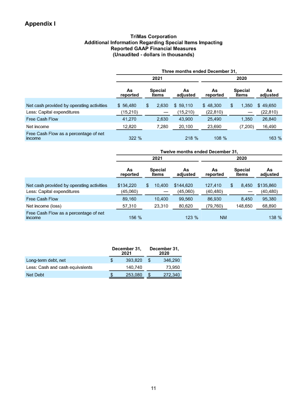 FINAL 030122 Q4 Earnings Release 11