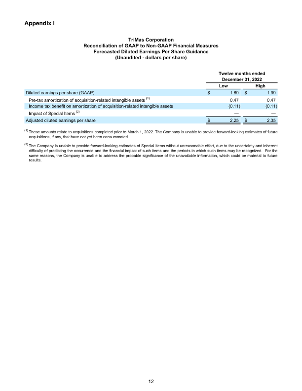 FINAL 030122 Q4 Earnings Release 12