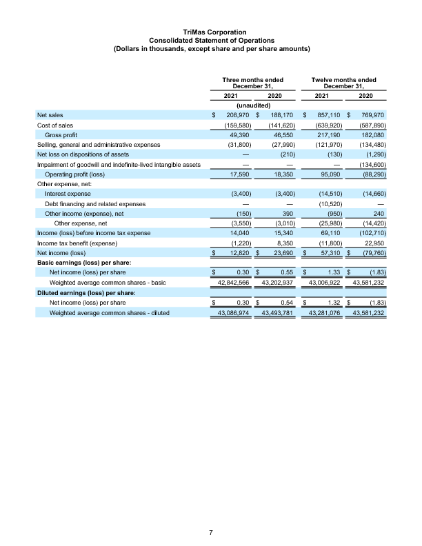 FINAL 030122 Q4 Earnings Release 7