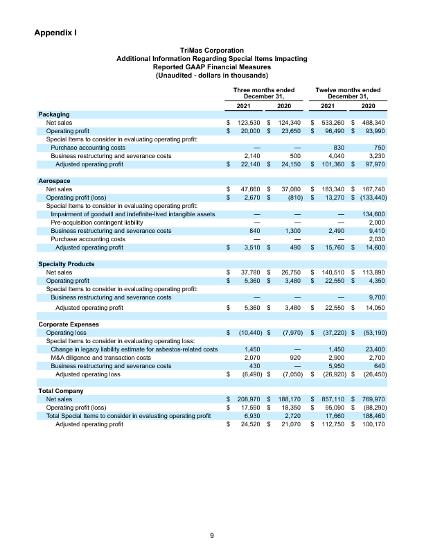 FINAL 030122 Q4 Earnings Release 9