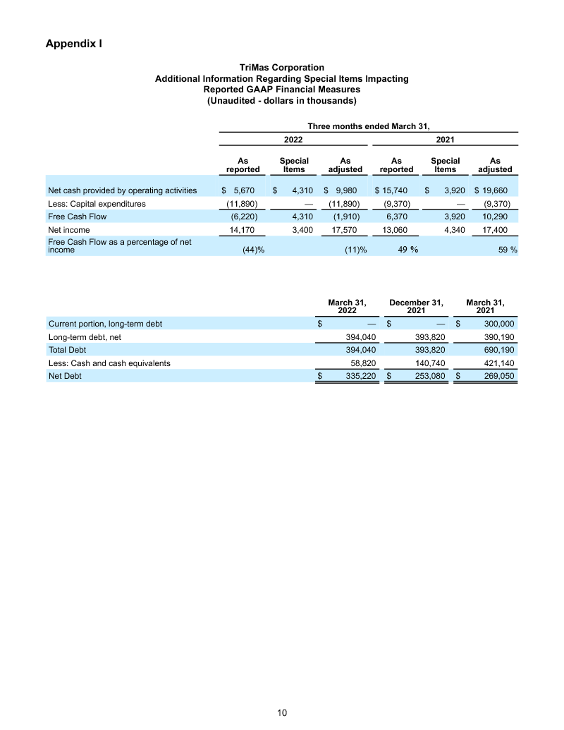 Earnings Report page