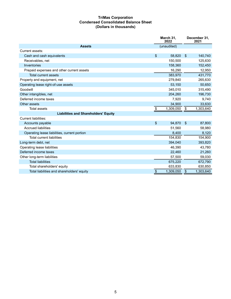 Earnings Report page