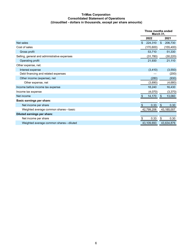 Earnings Report page