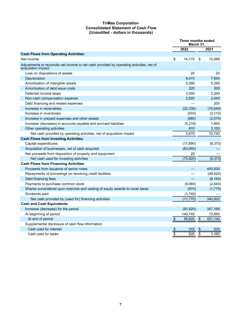 Earnings Report page