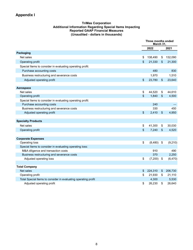 Earnings Report page