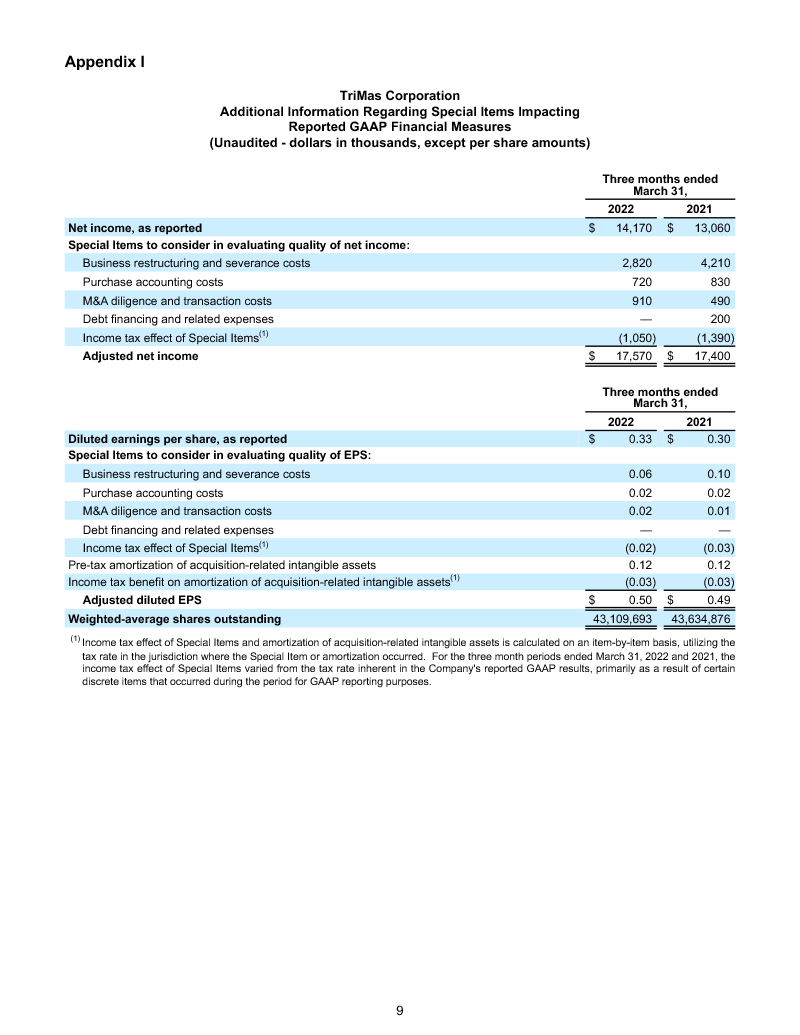 Earnings Report page