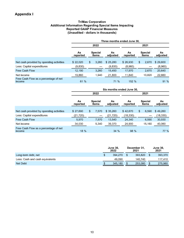 FINAL 42822 Q1 Earnings Release 10