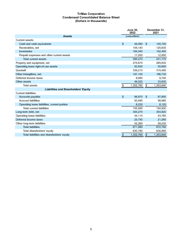 FINAL 42822 Q1 Earnings Release 5
