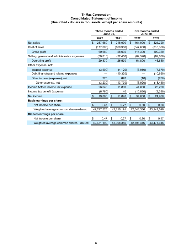 FINAL 42822 Q1 Earnings Release 6