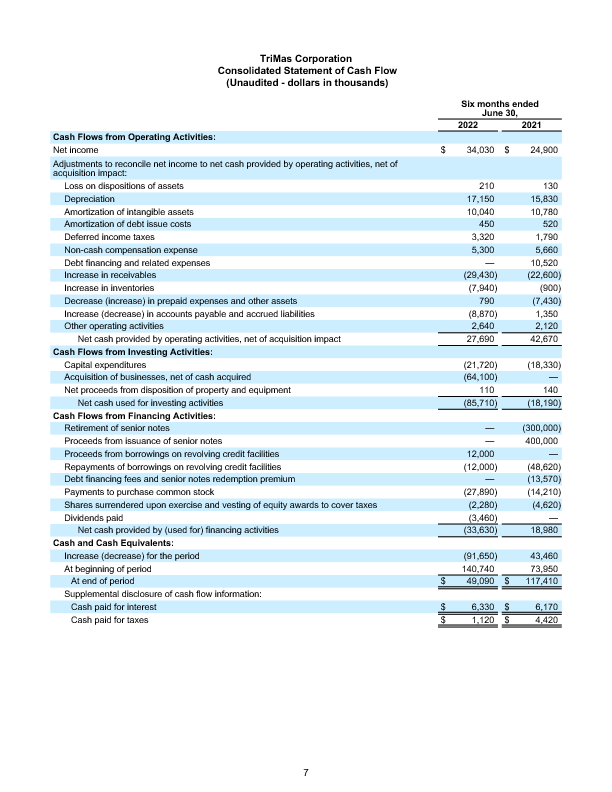 FINAL 42822 Q1 Earnings Release 7