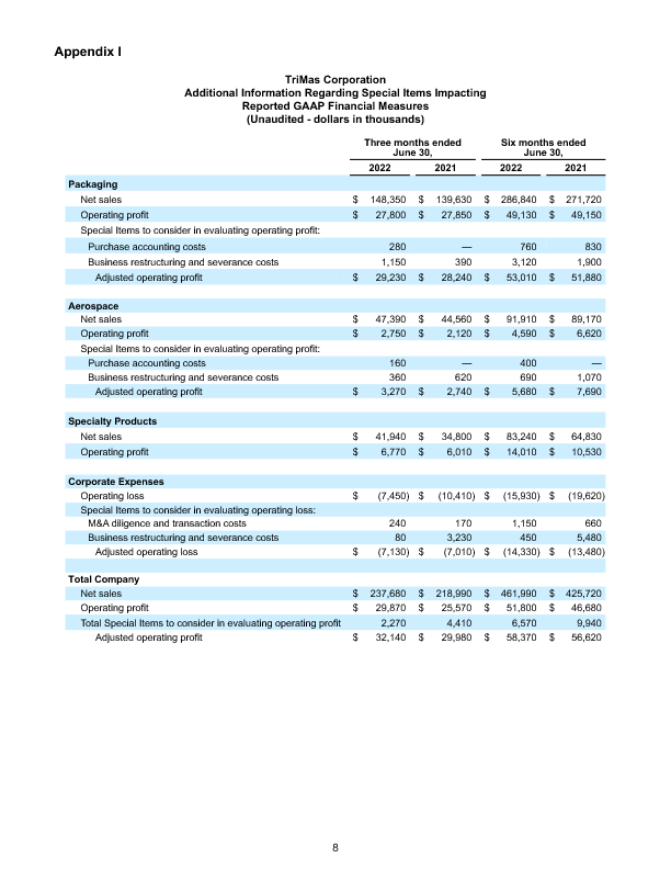 FINAL 42822 Q1 Earnings Release 8