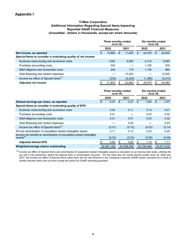FINAL 42822 Q1 Earnings Release 9