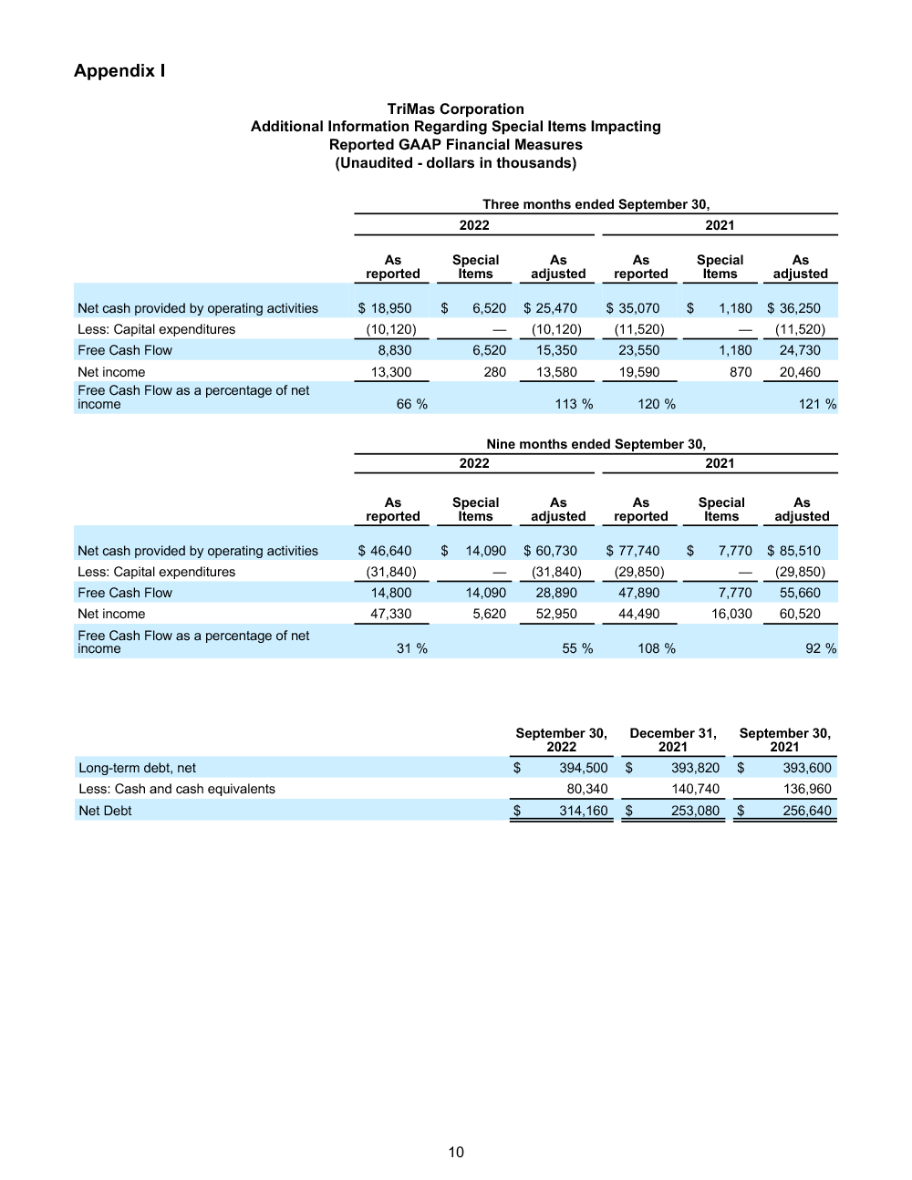 earnings report page