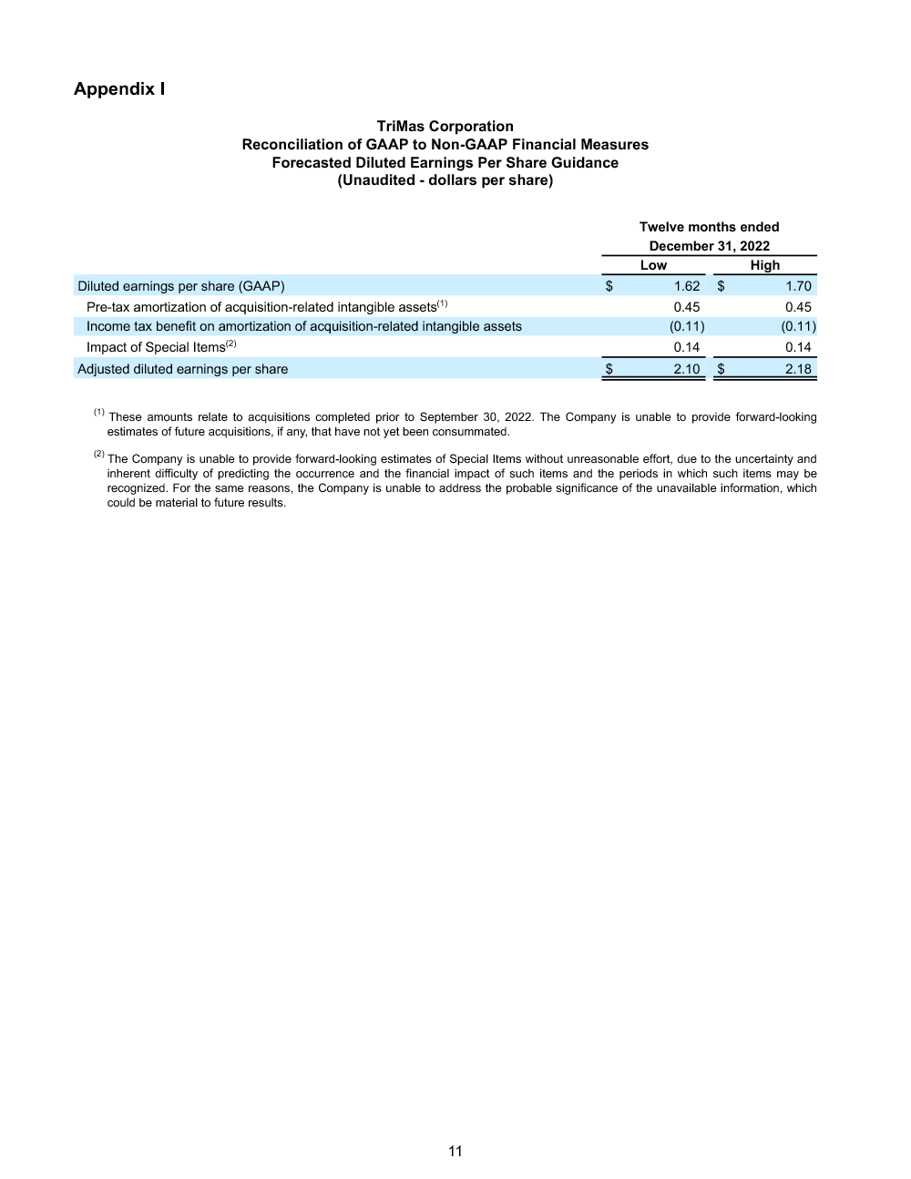 earnings report page