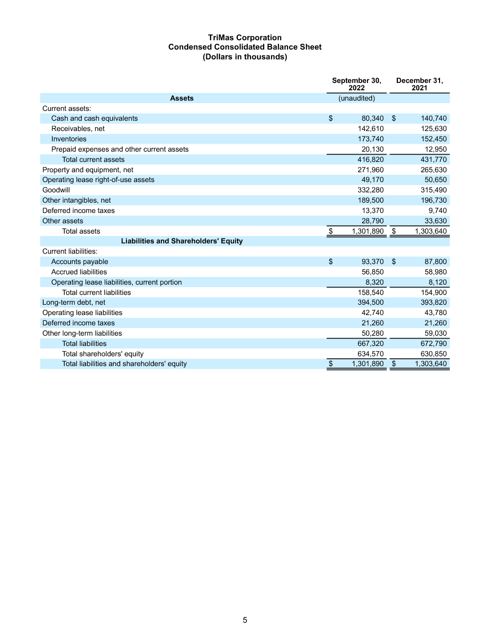 earnings report page