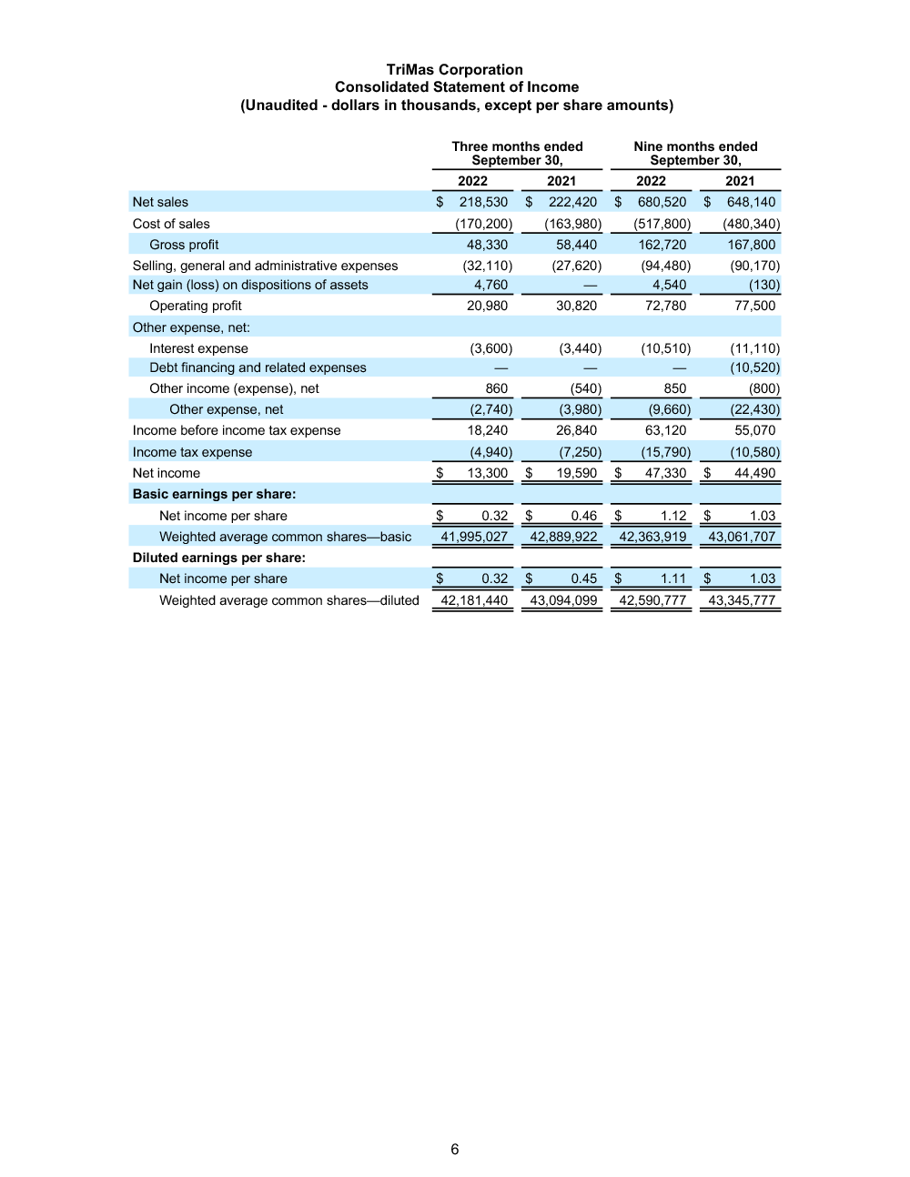 earnings report page