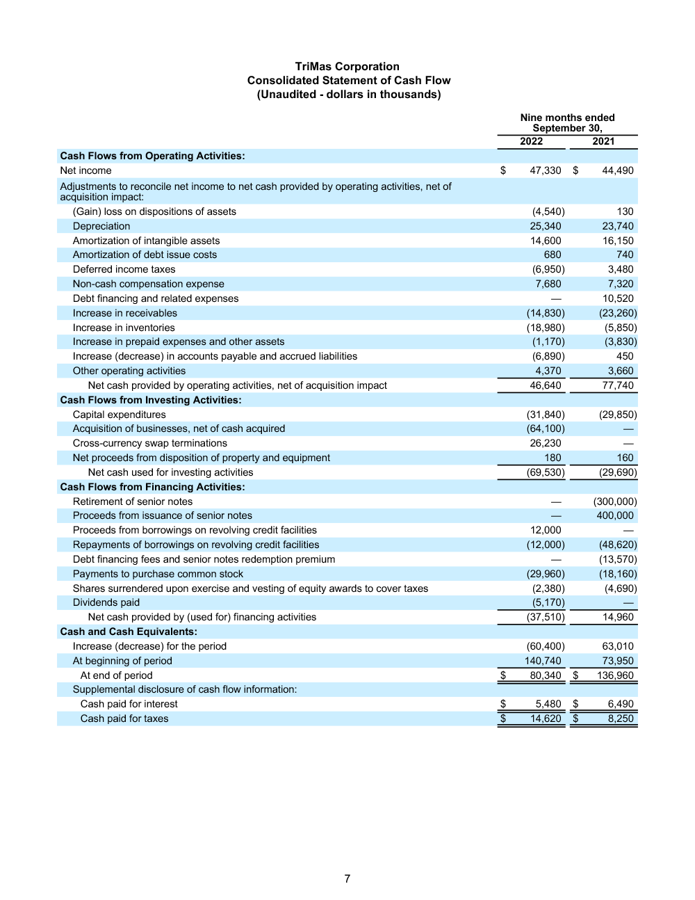 earnings report page
