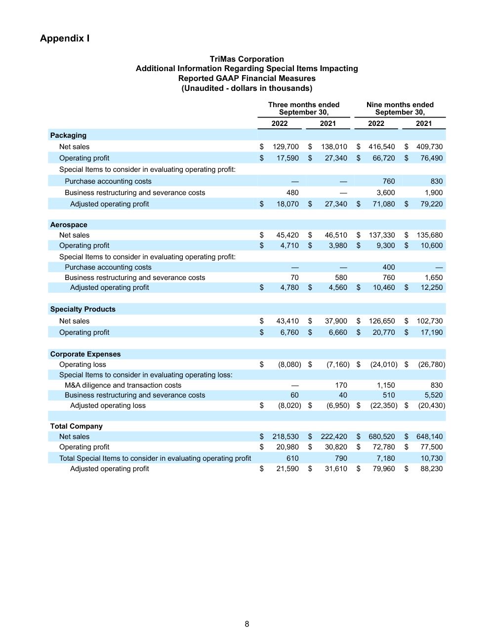earnings report page