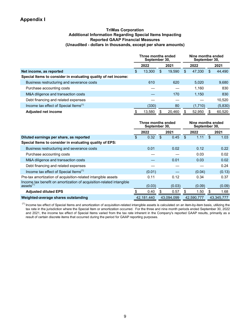 earnings report page