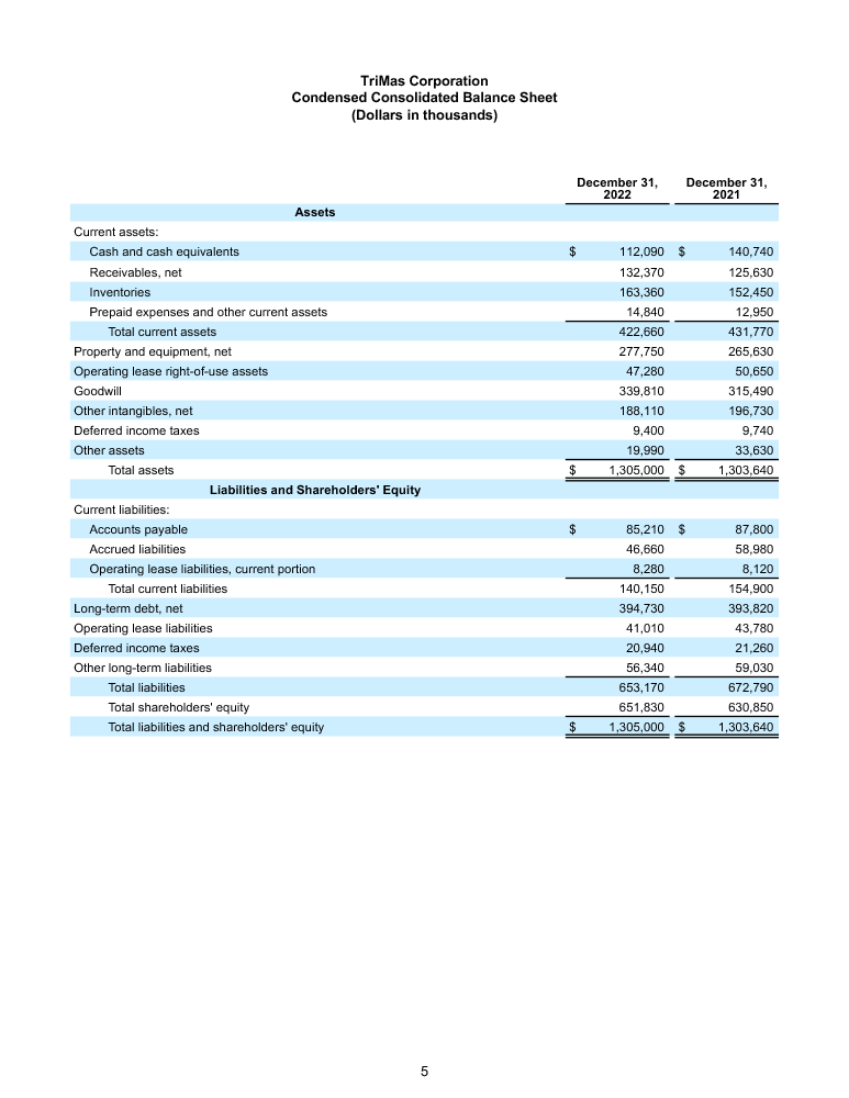 Earnings Release page 5 image