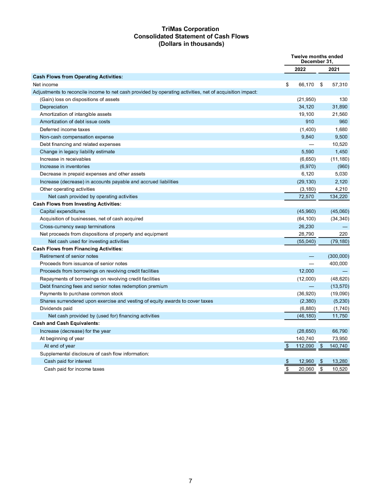 Earnings Release page 7 image