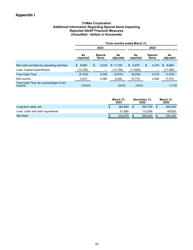 FINAL 42723 Earnings Release 5