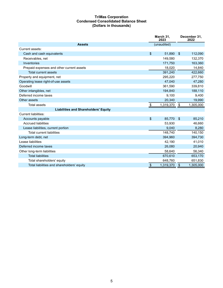 FINAL 42723 Earnings Release 5