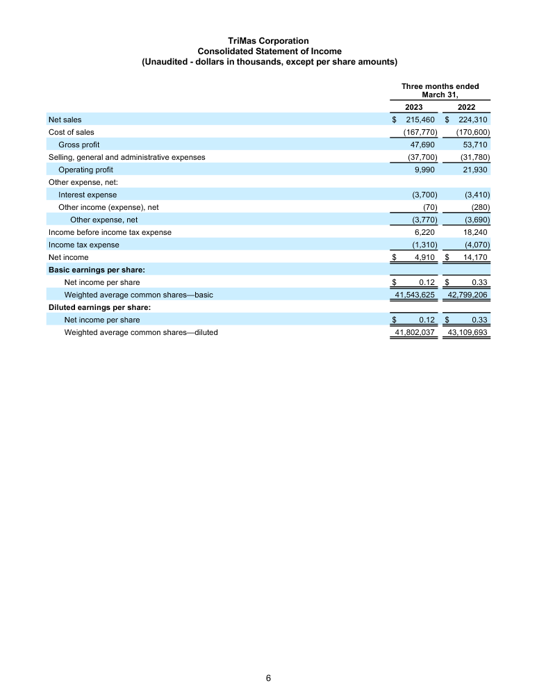 FINAL 42723 Earnings Release 5