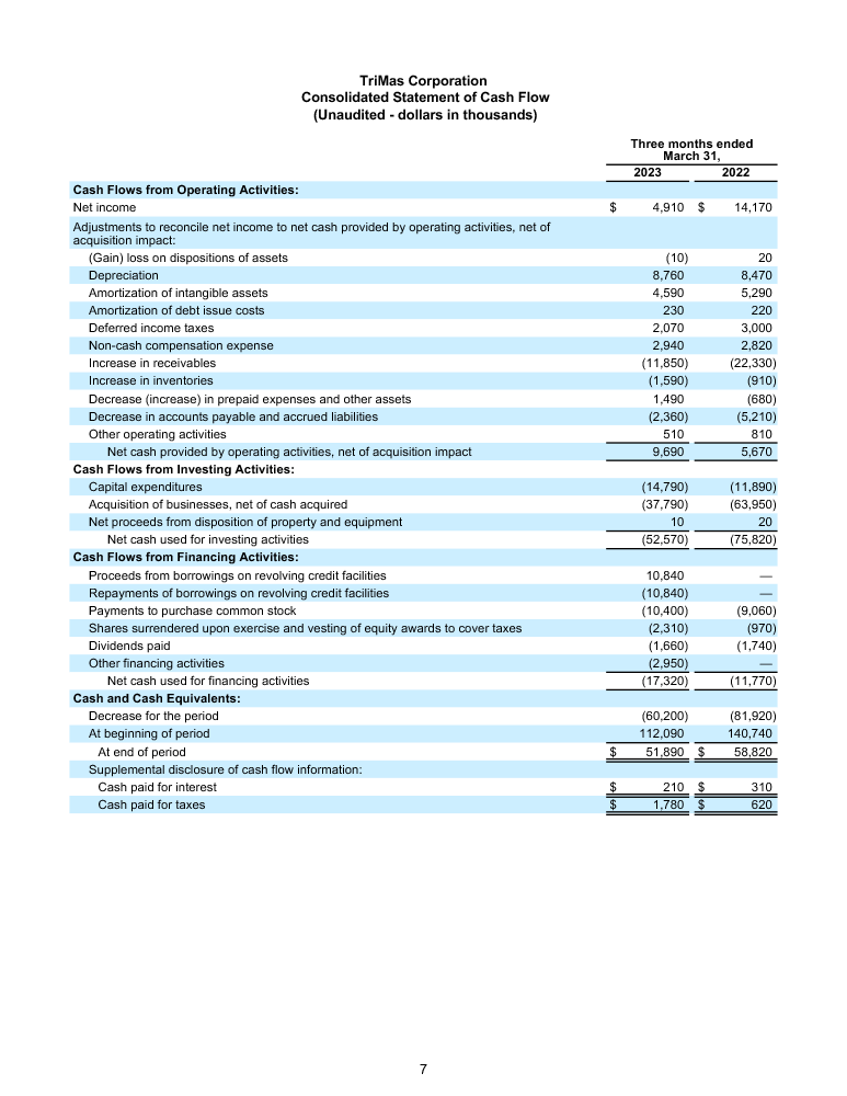 FINAL 42723 Earnings Release 5