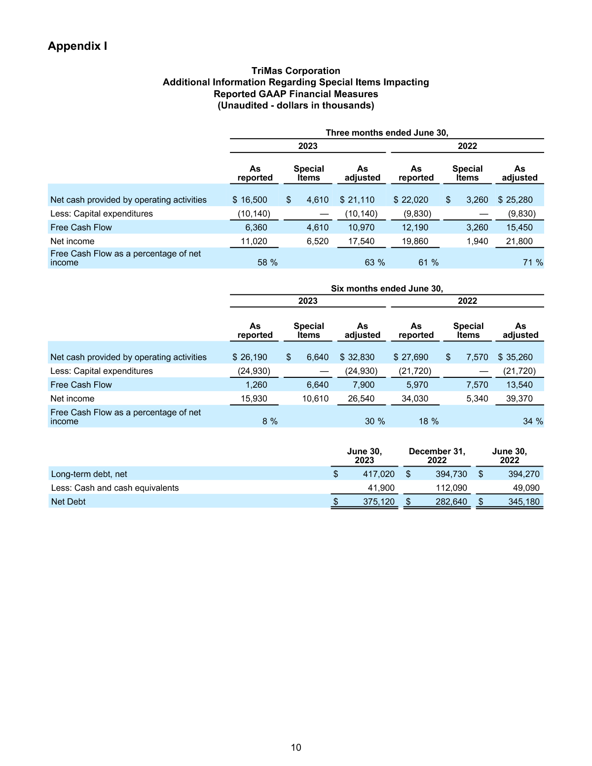 7-27-23 Earnings Release page 10 image