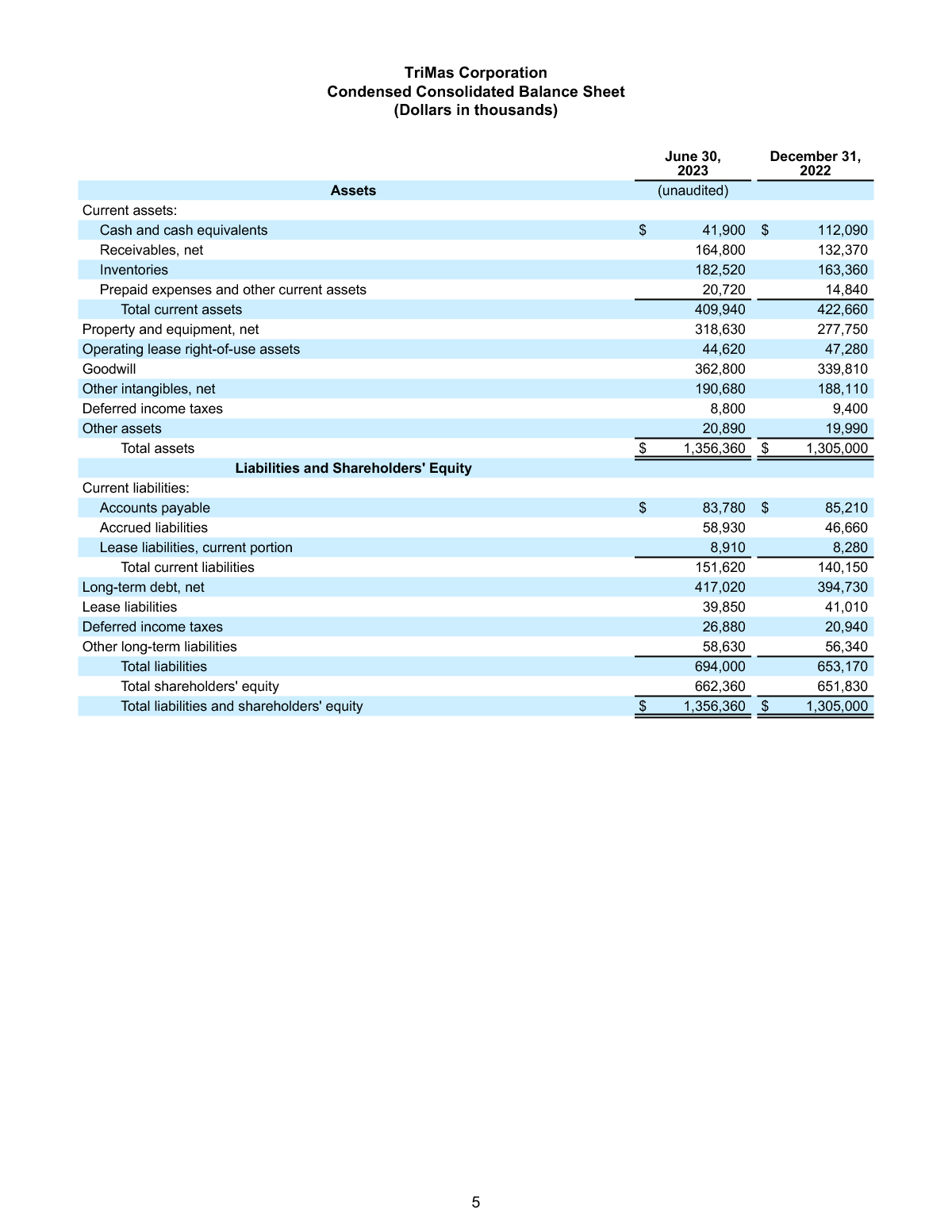 7-27-23 Earnings Release page 5 image