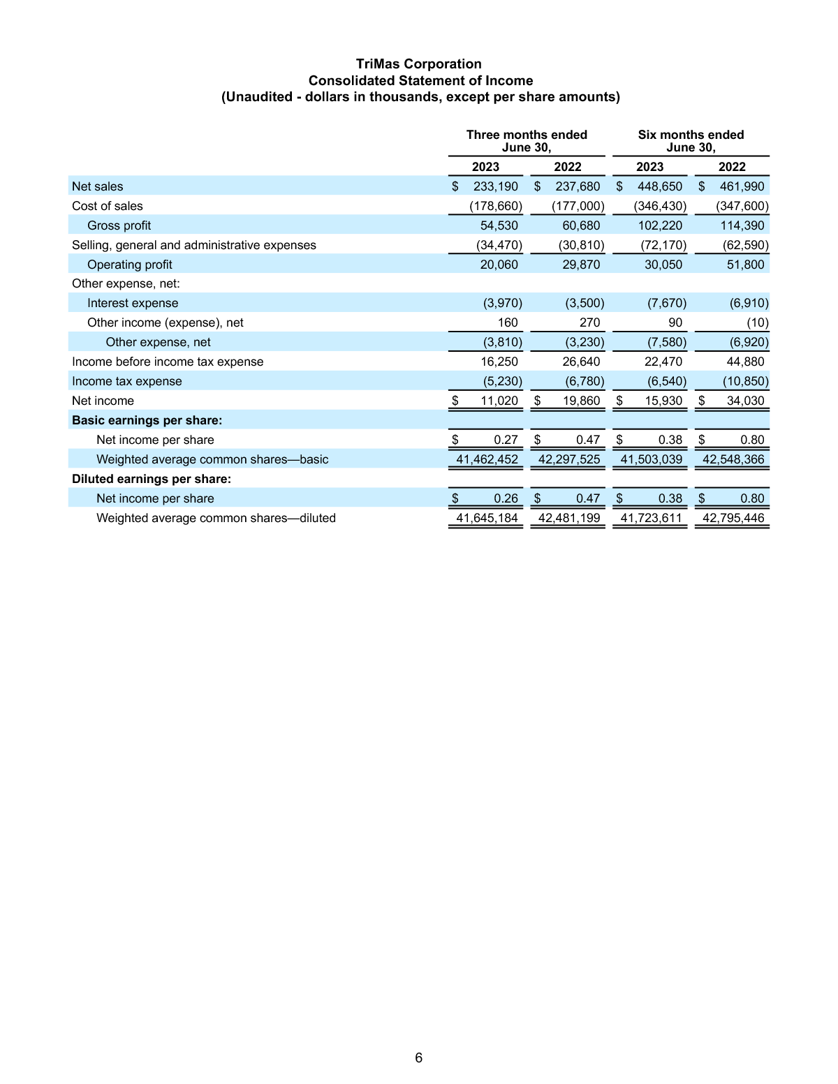 7-27-23 Earnings Release page 6 image