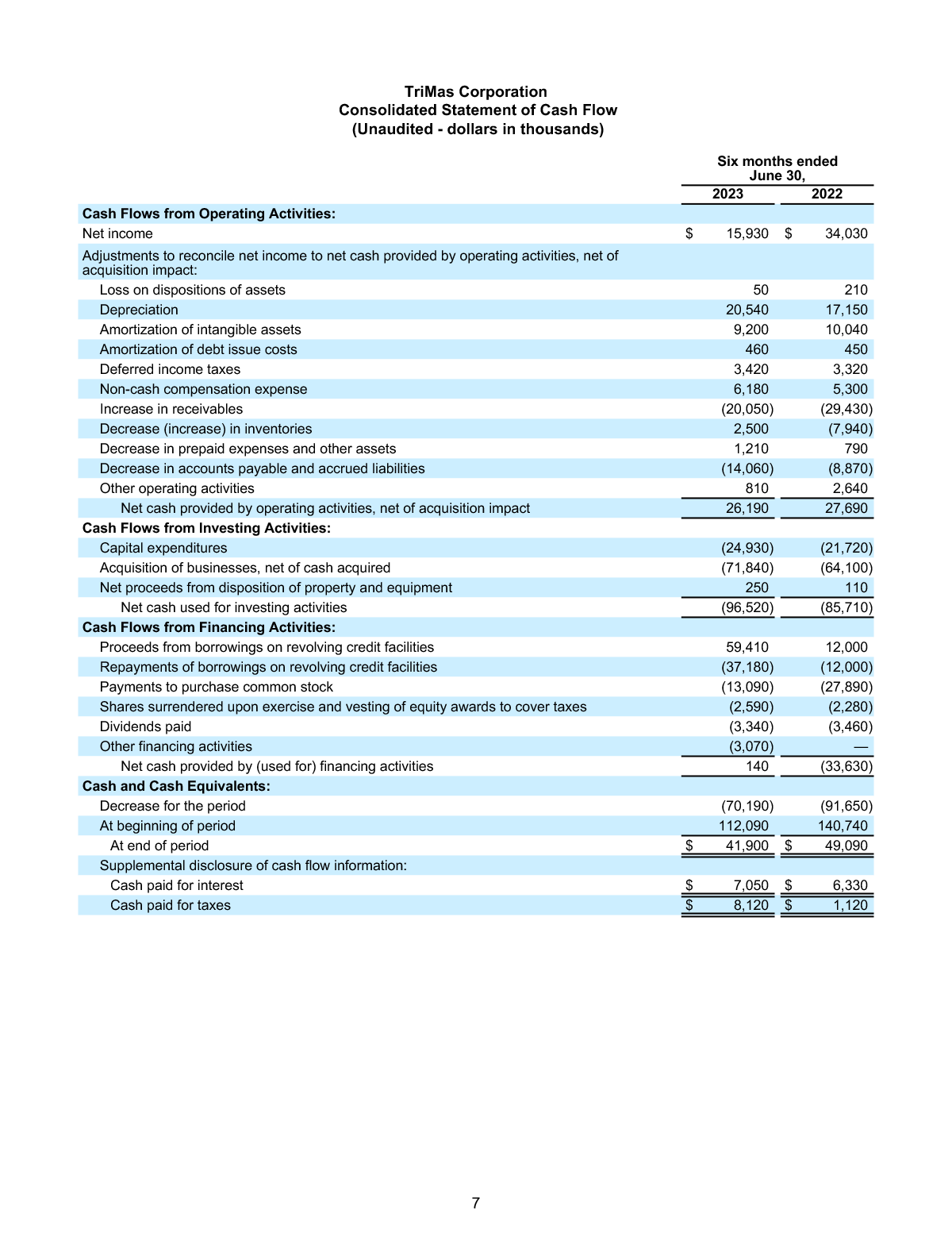 7-27-23 Earnings Release page 7 image