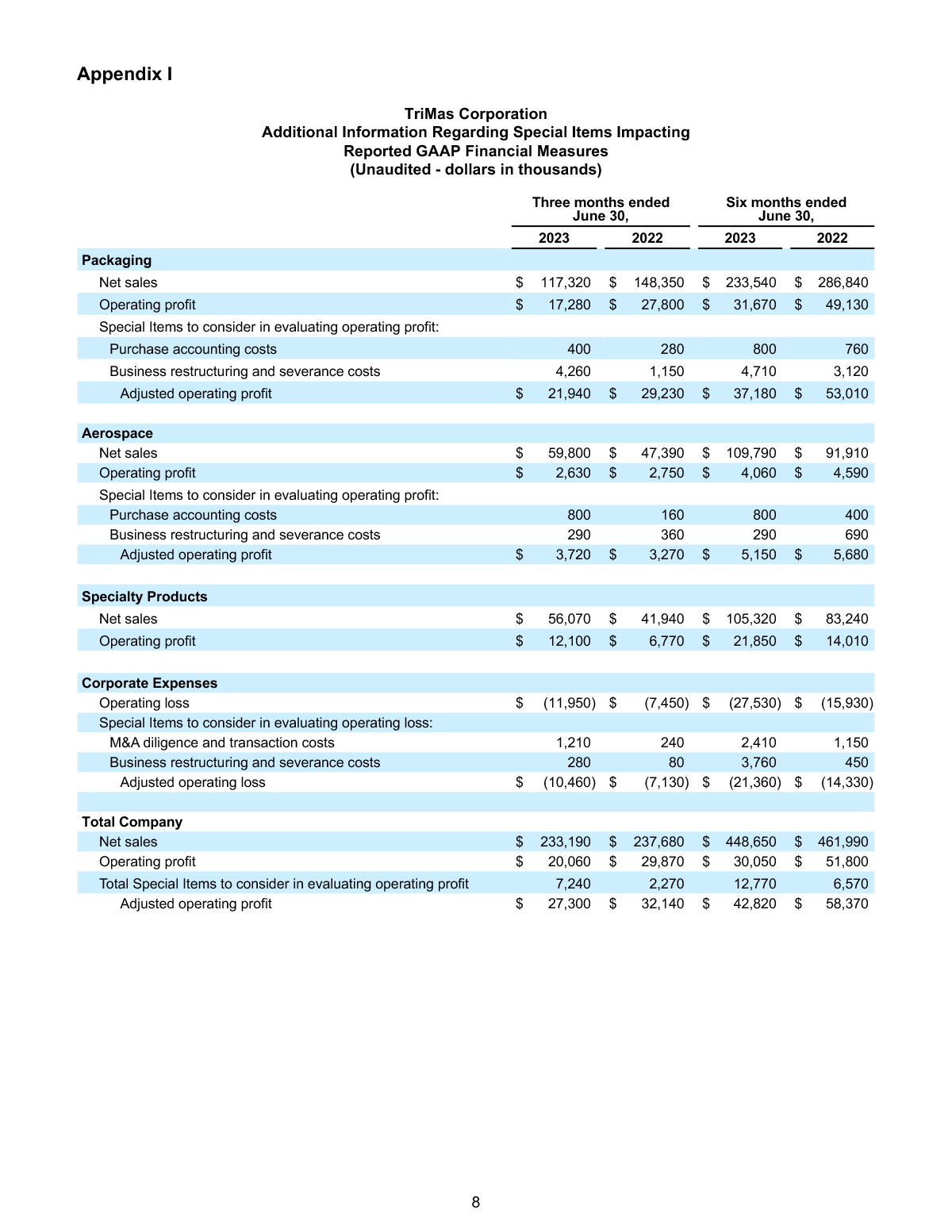 7-27-23 Earnings Release page 8 image