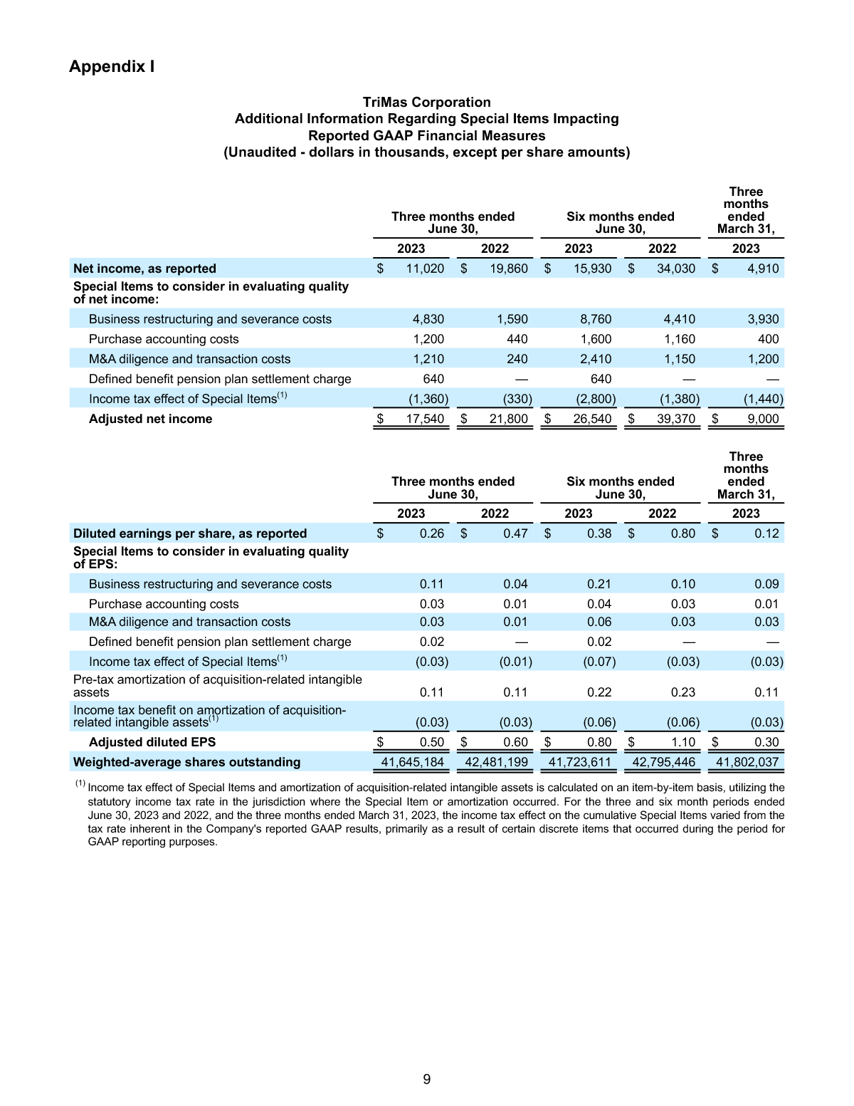 7-27-23 Earnings Release page 9 image