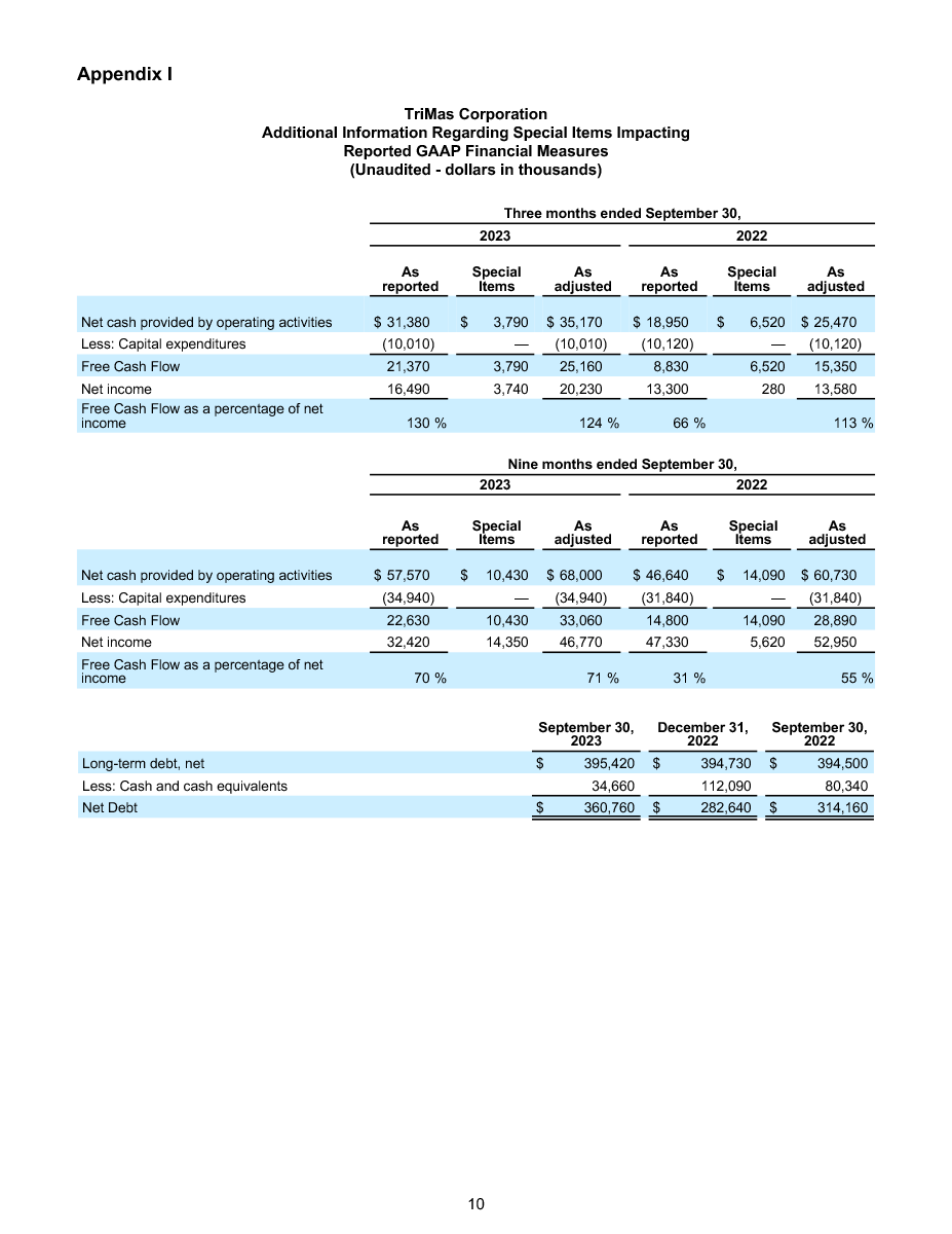 2023 Q3 Earnings Release 10 page image