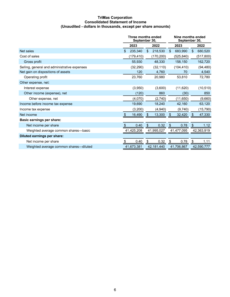 2023 Q3 Earnings Release 6 page image