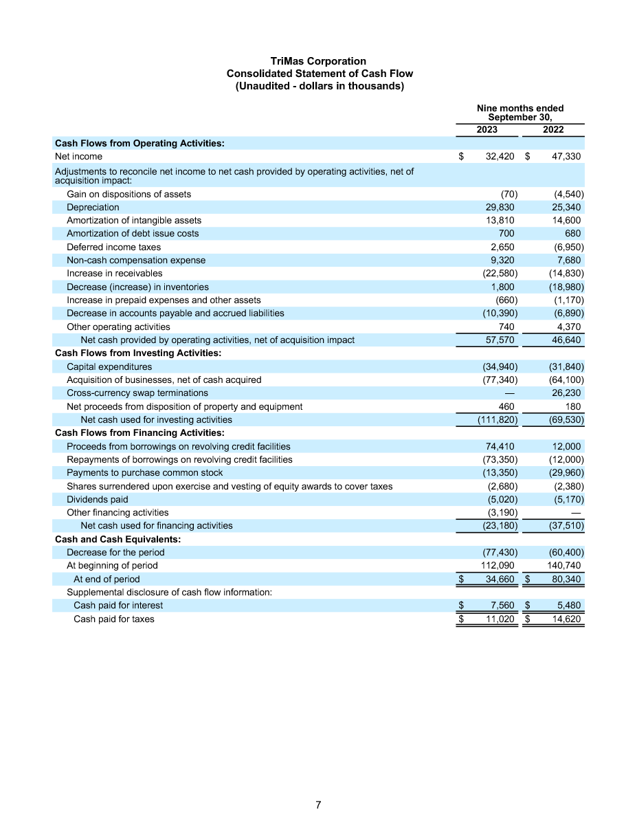 2023 Q3 Earnings Release 7 page image