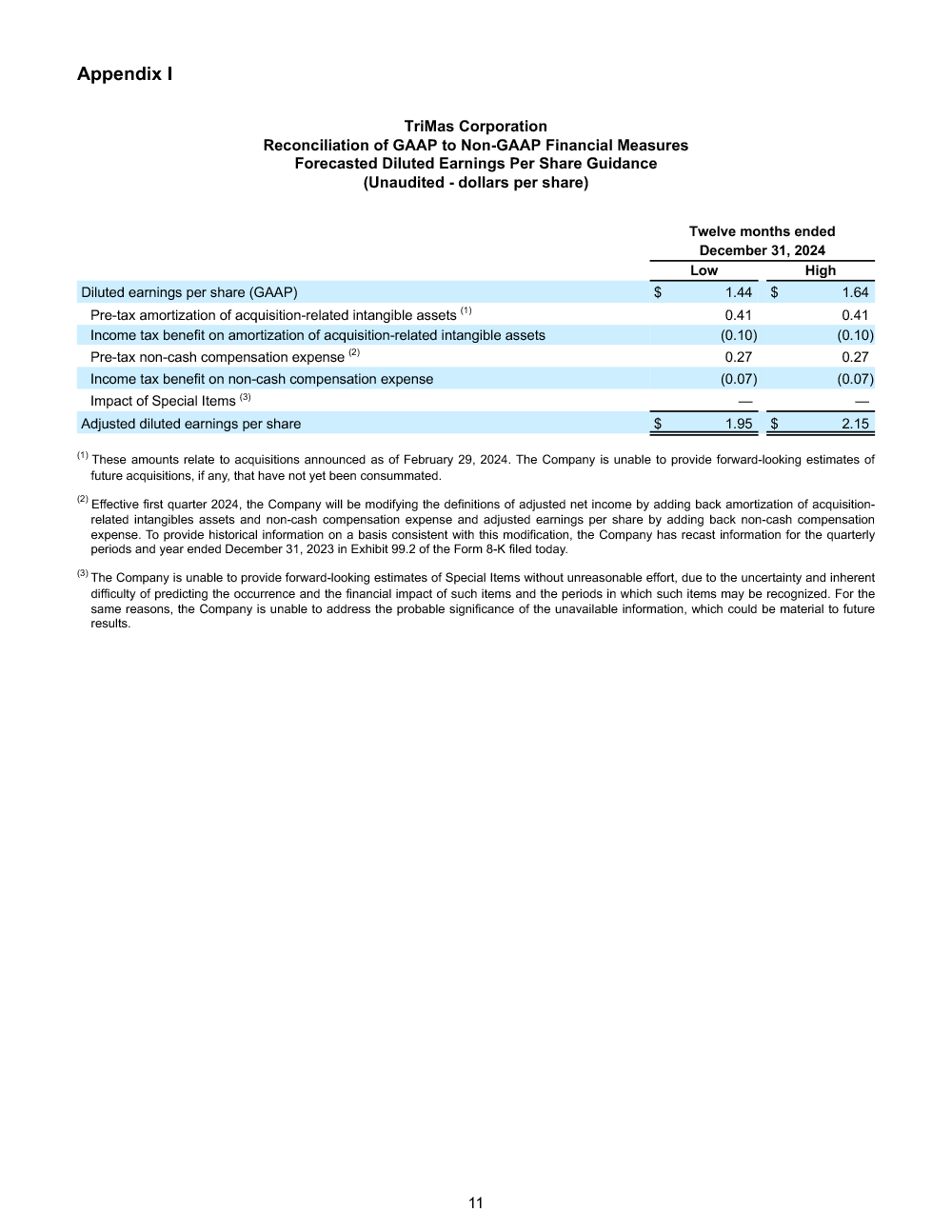 FINAL 22924 Q4 and Full Year 2023 Earnings Release 11