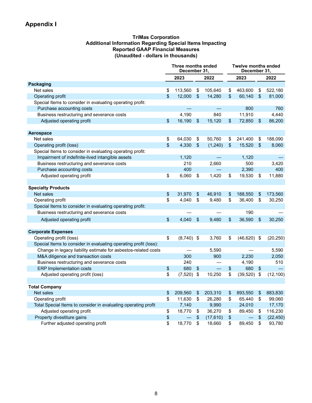 FINAL 22924 Q4 and Full Year 2023 Earnings Release 8