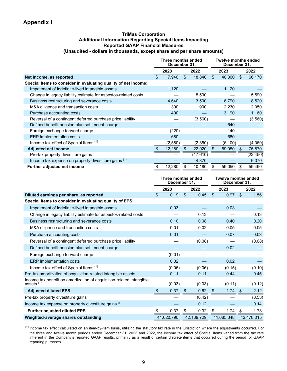 FINAL 22924 Q4 and Full Year 2023 Earnings Release 9