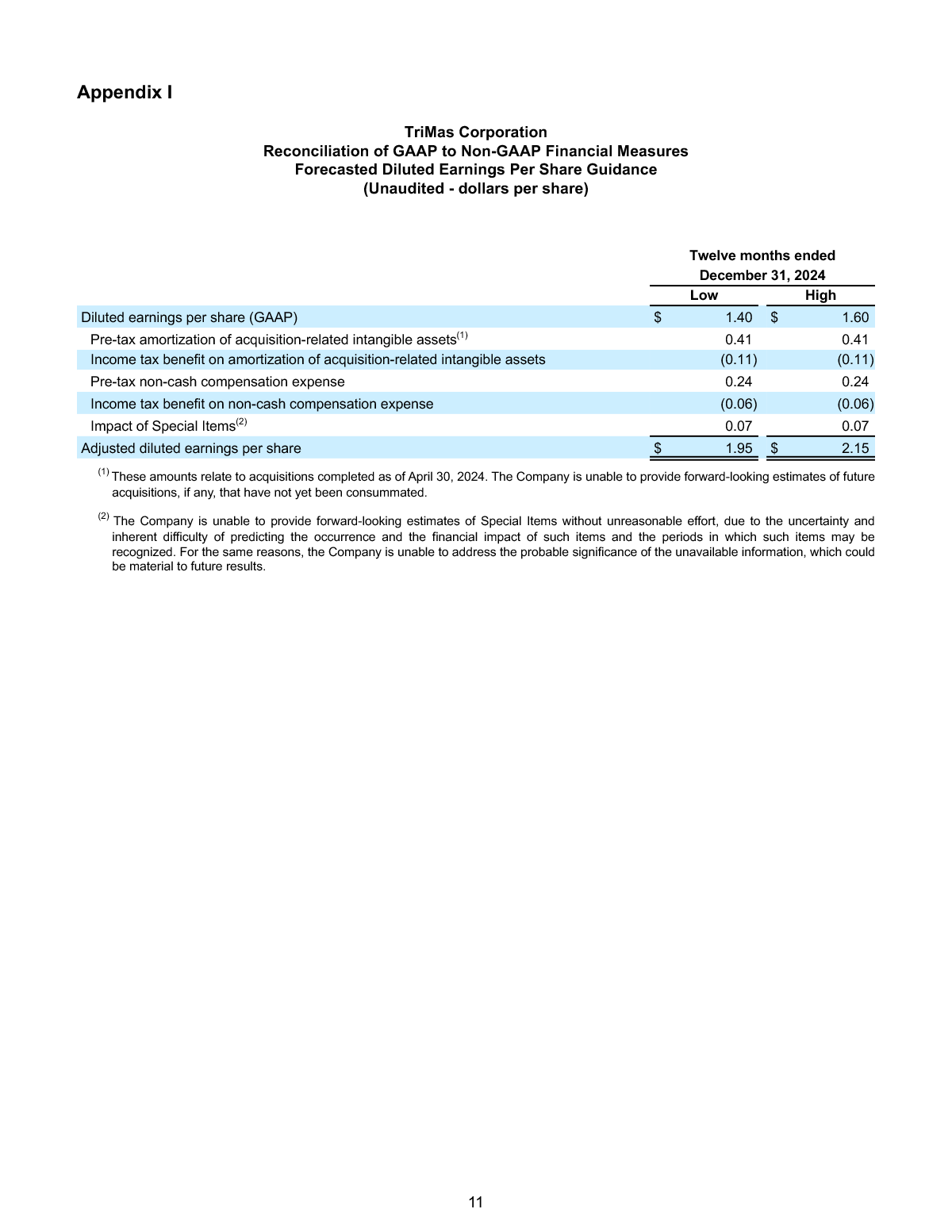 FINAL 4 30 24 Q1 Earnings Release page 11 image