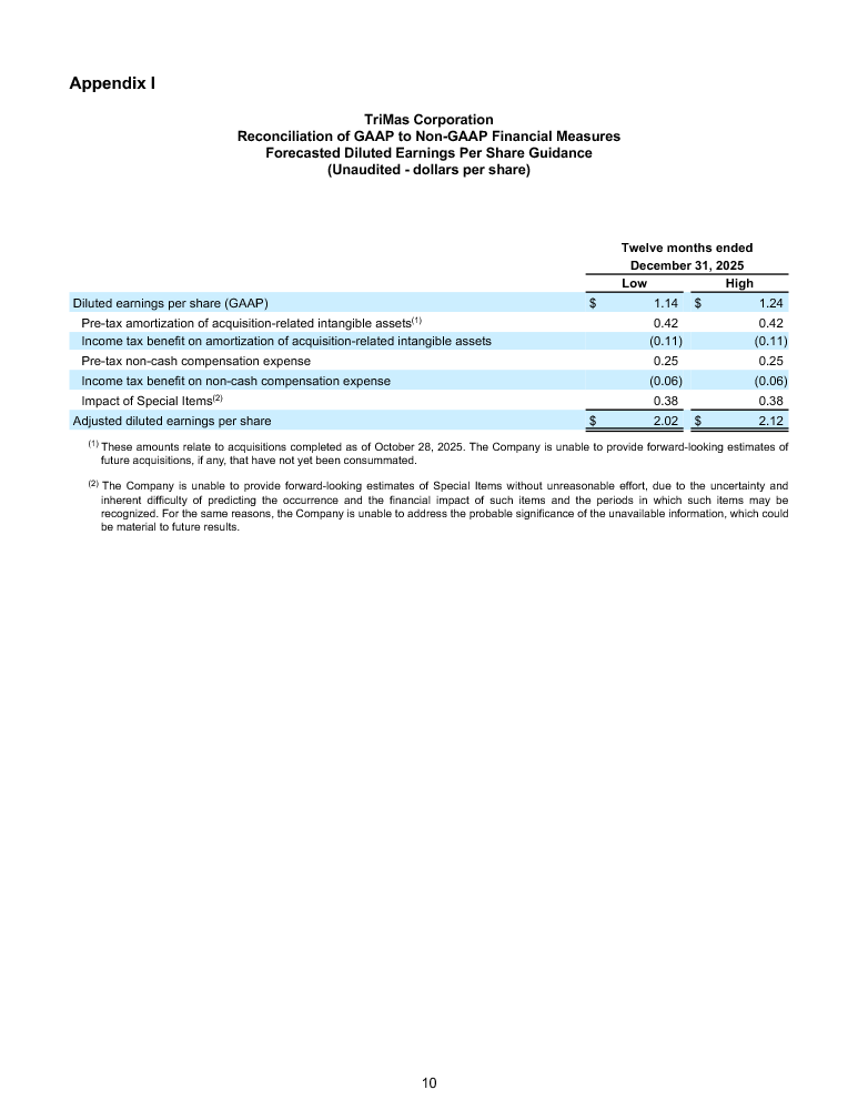 TriMas Q3 Earnings Release page 10