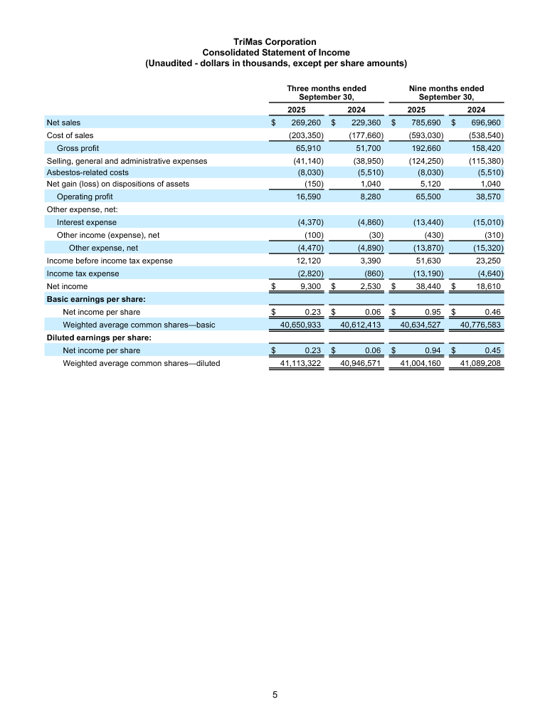 TriMas Q3 Earnings Release page 5