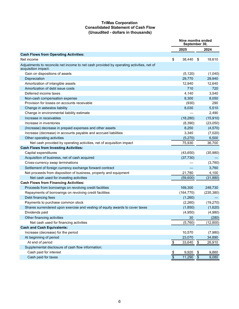 TriMas Q3 Earnings Release page 6