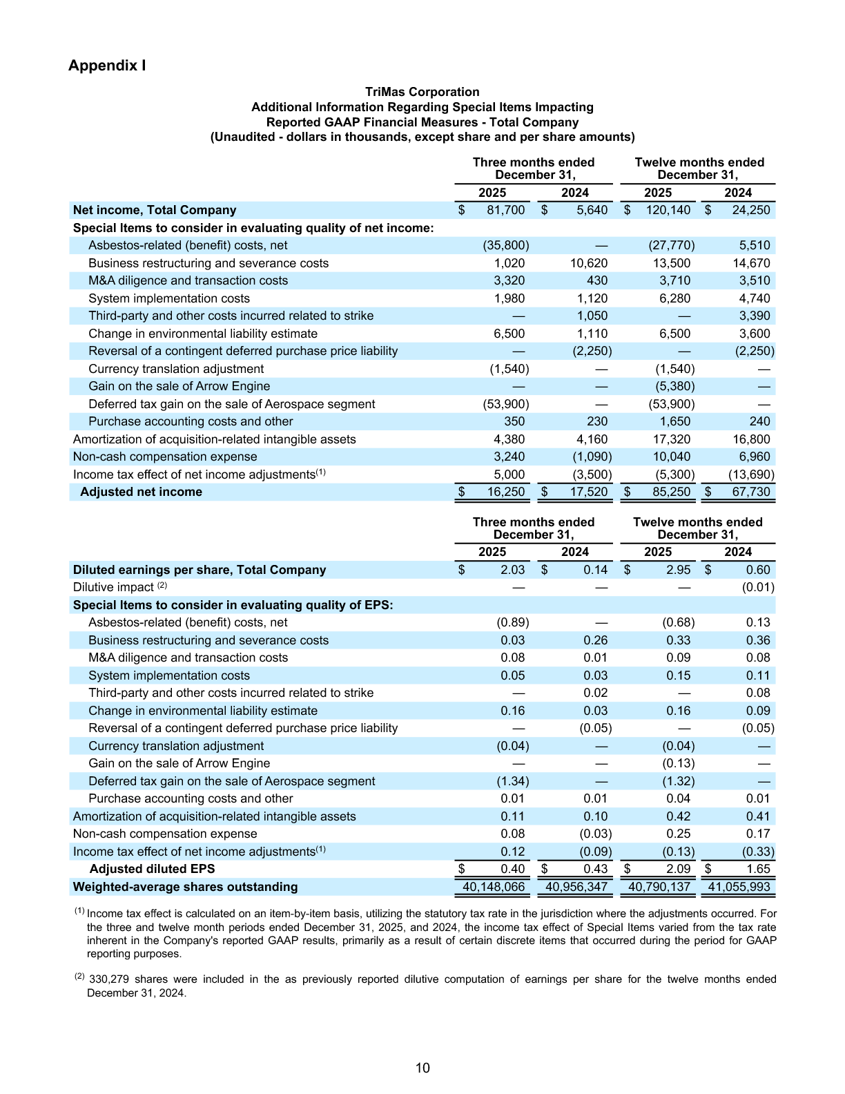 Q4 and Full Year Earnings Report page 10 image