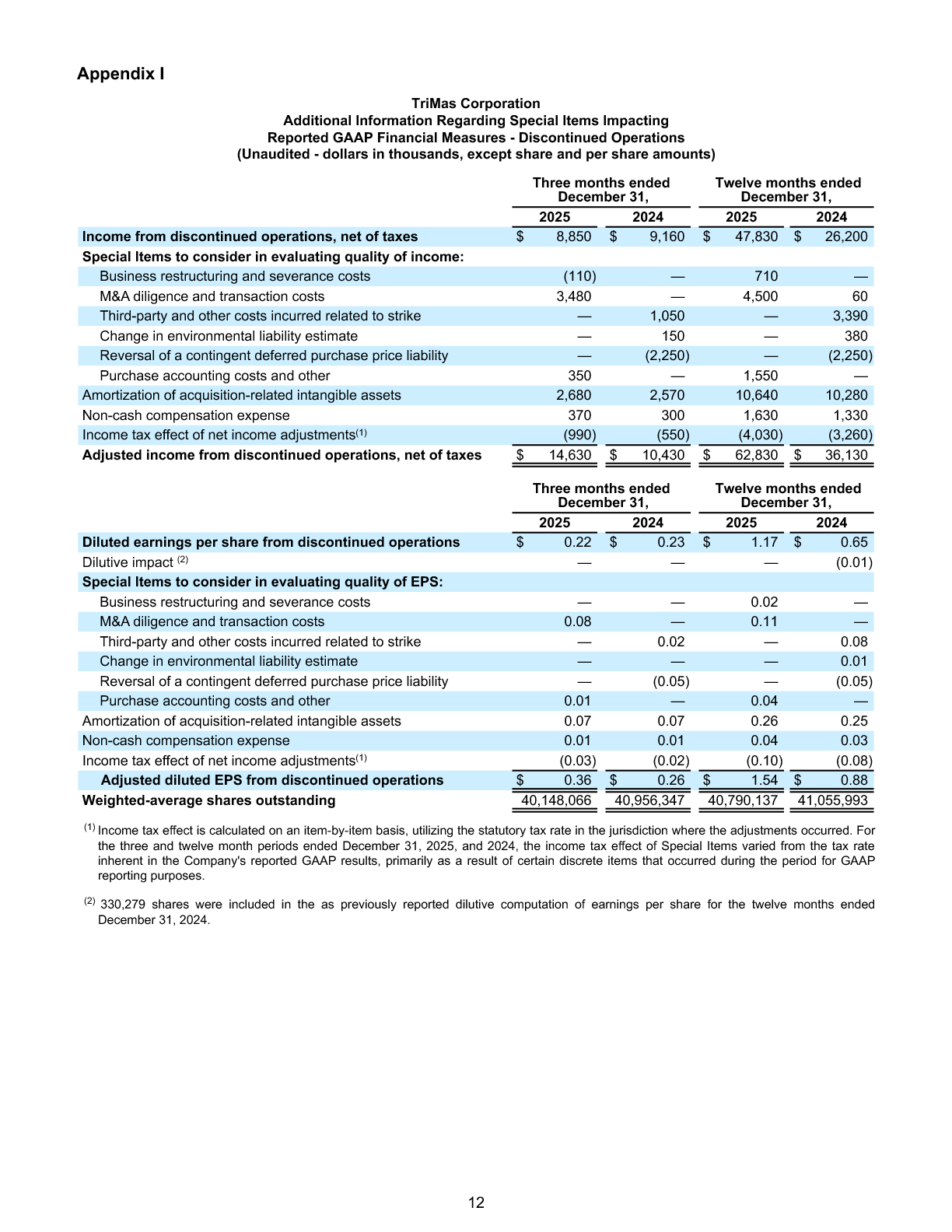 Q4 and Full Year Earnings Report page 12 image