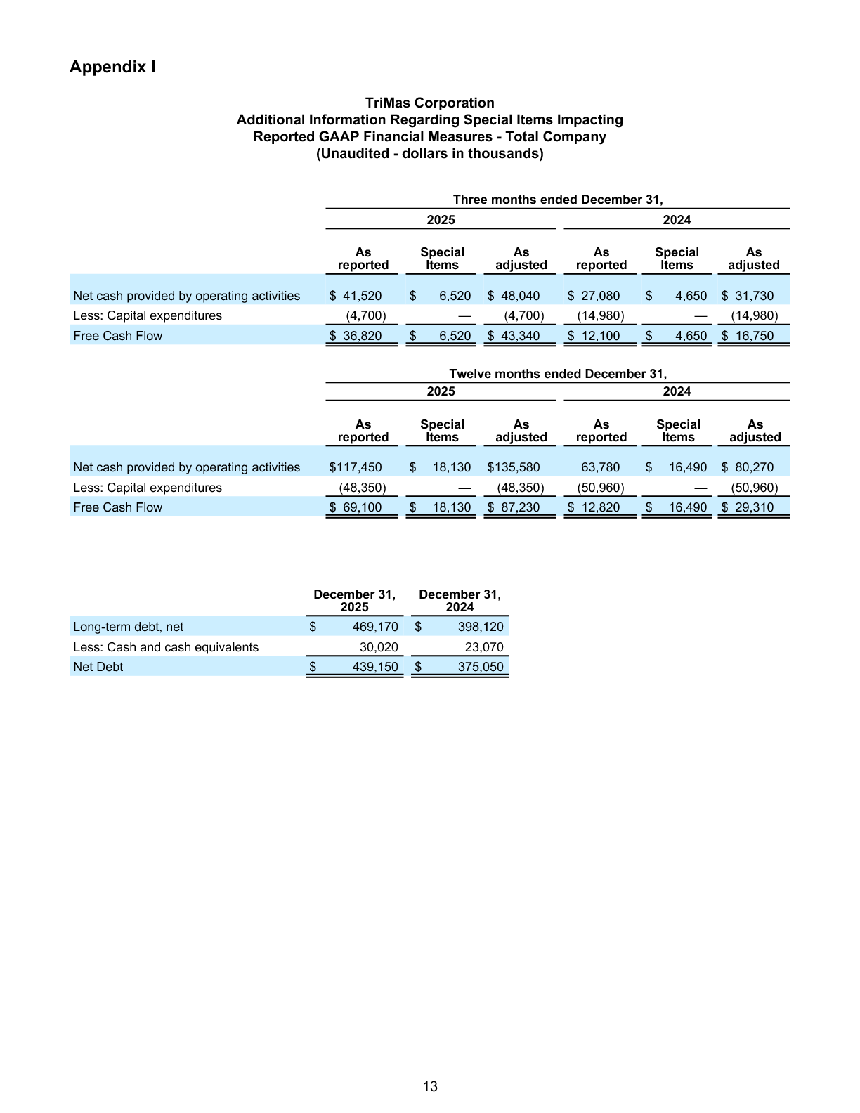 Q4 and Full Year Earnings Report page 13 image