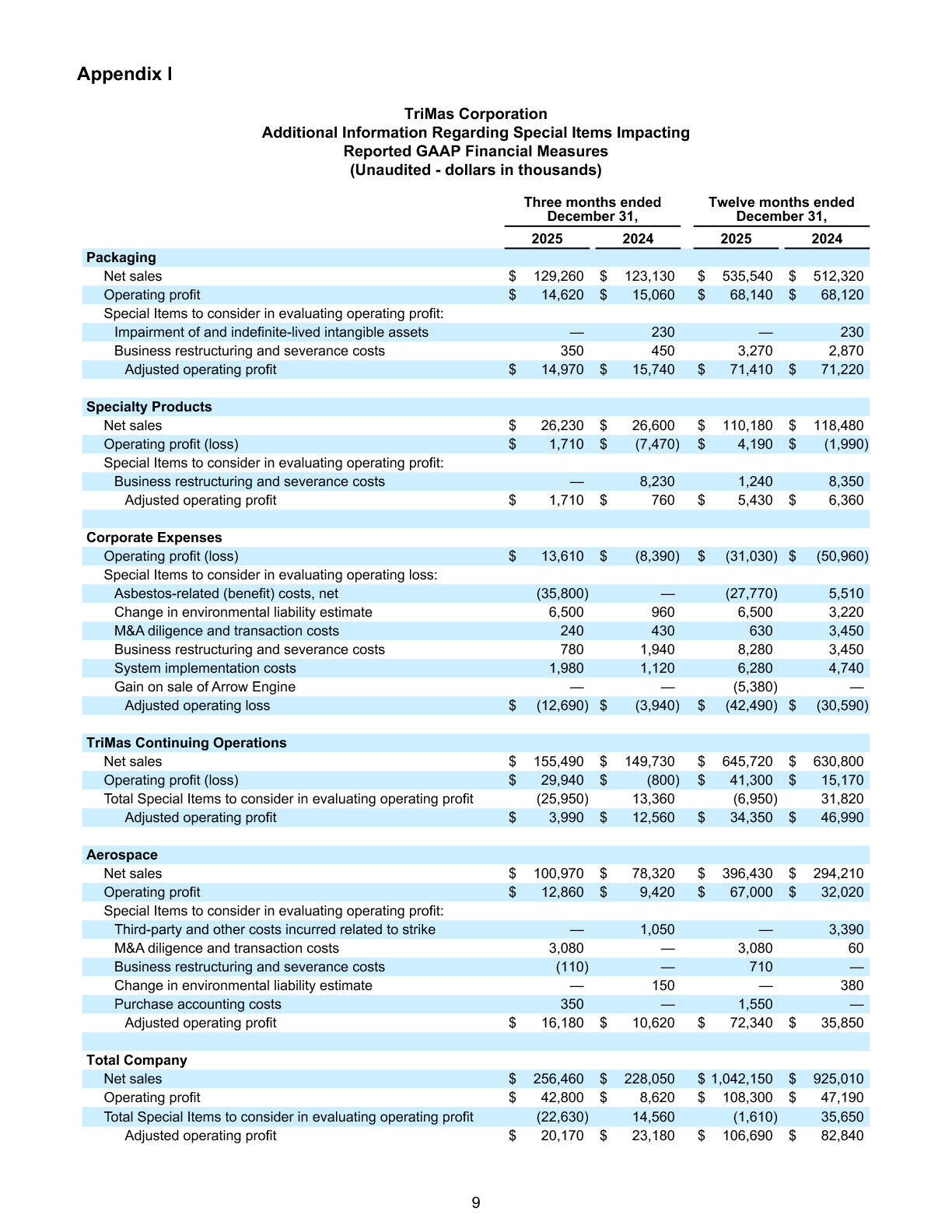 Q4 and Full Year Earnings Report page 9 image