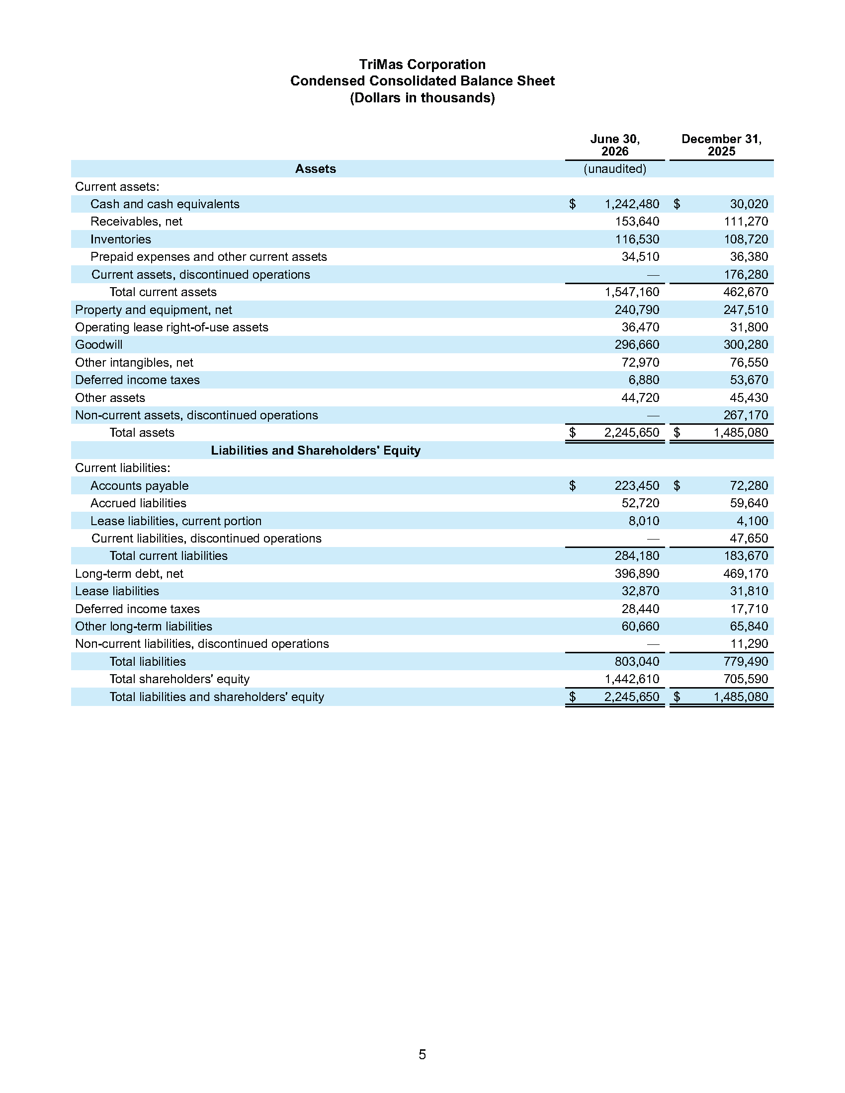 TriMas Q2 2026 Earnings Release Page 5 image